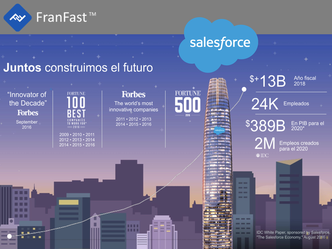 FranFast Salesforce